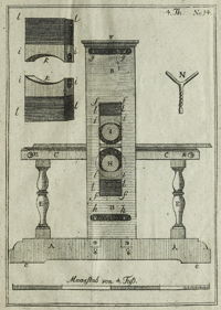 Abraham Bosse's 1665 rolling press gravure