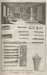 Rolling press for printing fabric by Diderot