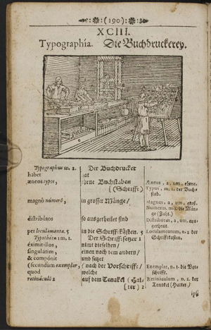 Comenius’ Orbis 1674