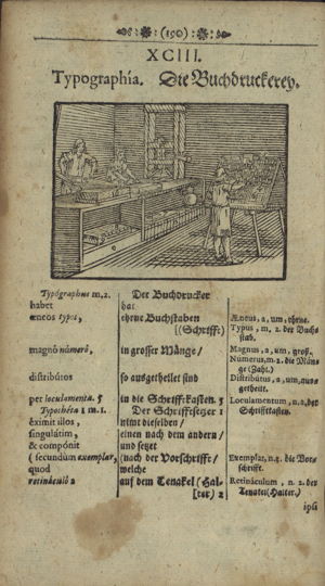 Comenius’ Orbis 1677