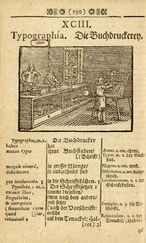 Comenius’ Orbis 1688